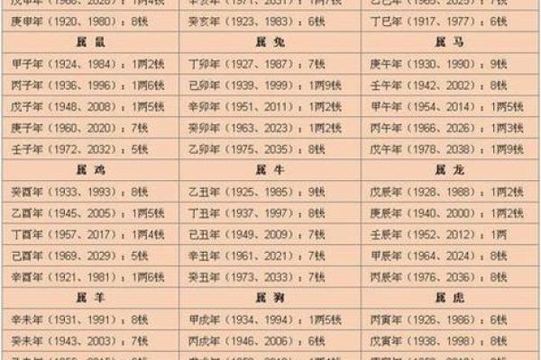 最准的八字算命免费网站 最准的八字算命免费网站