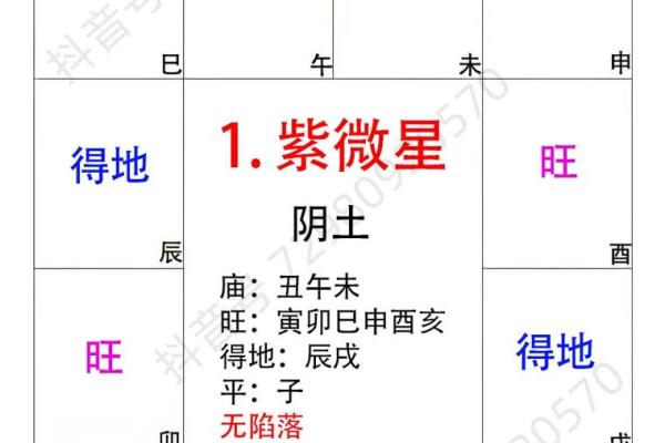 紫微斗数之迁移宫与诸星，武曲星在迁移宫是什么意思？