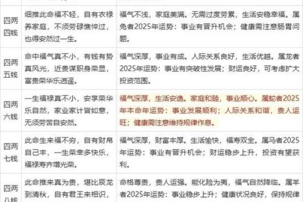 袁天罡男女称骨算命:四两三钱命运详解 袁天罡男女称骨算命:四两三钱命运详解