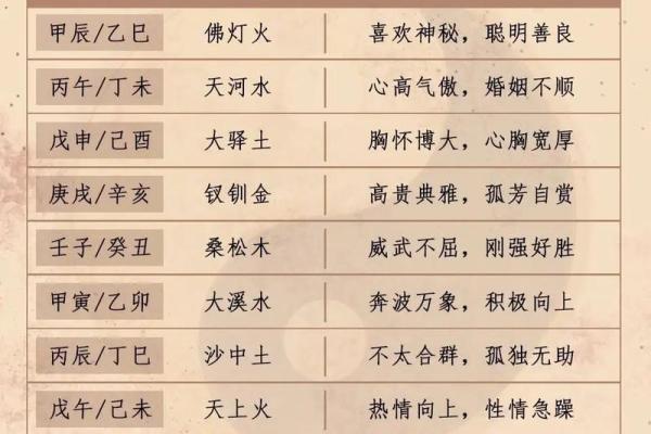 五行算命免费测八字