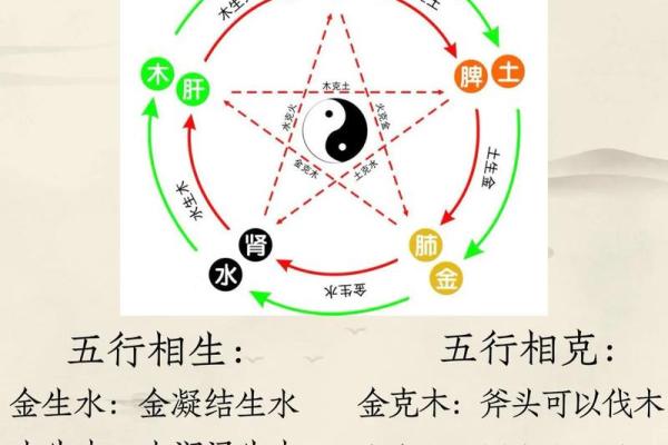 五行算命免费测八字