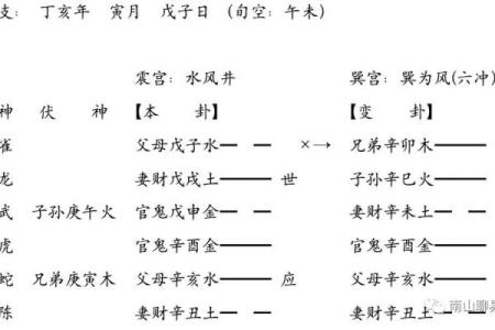 算命六兽排列详解视频