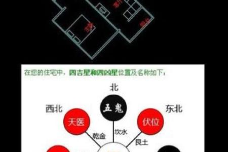 房子风水好不好怎么看