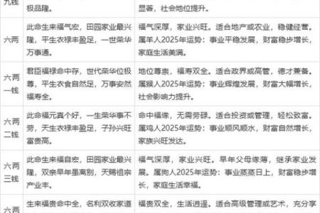 袁天罡男女称骨算命：四两三钱命运详解