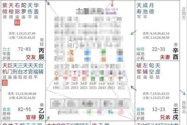 紫薇斗数太阴迁移 紫薇斗数太阴迁移
