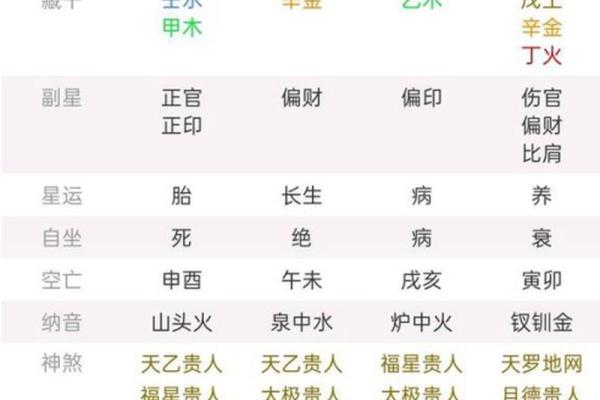 算命丁卯是什么意思  丁卯日为什么是上等命