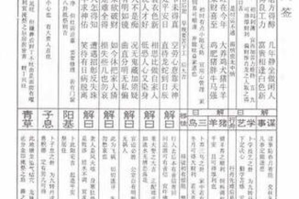 潮汕灵签解签大全  潮汕伯公灵签1100目录