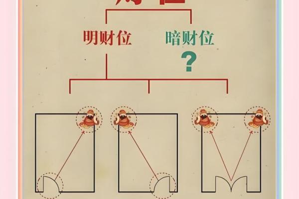 卖房子的风水局怎么摆 卖房子的风水局怎么摆