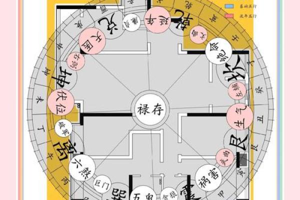 卖房子的风水局怎么摆 卖房子的风水局怎么摆