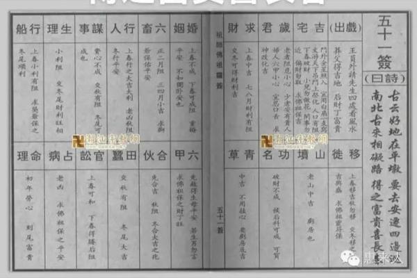 佛祖灵签19签解释