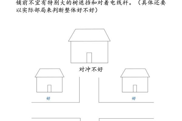 店铺门口风水禁忌 店铺门口风水禁忌