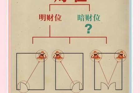 卖房子的风水局怎么摆