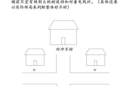 店铺门口风水禁忌