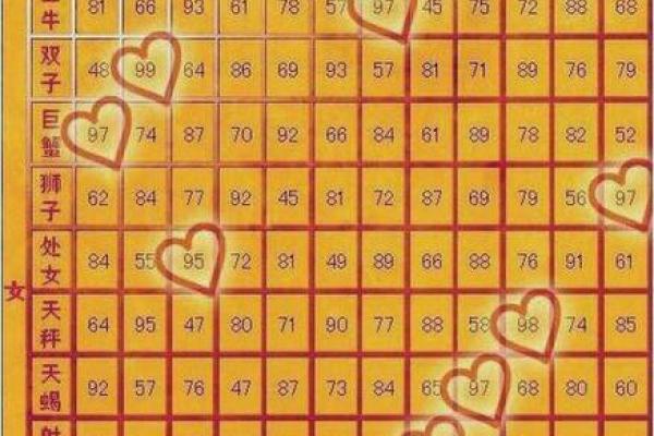 姓名生日八字配对查询 姓名生辰八字算命婚姻配对？