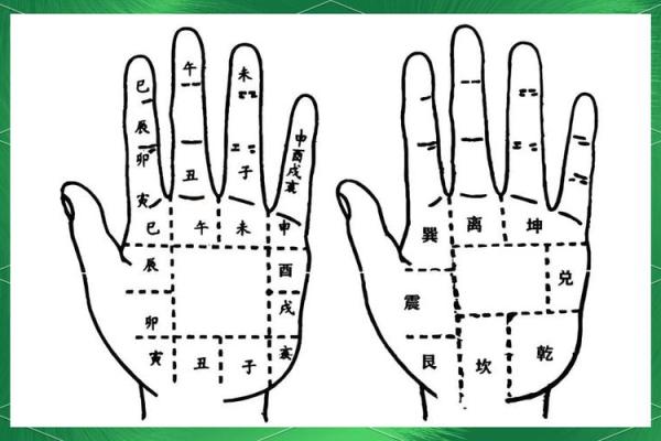 一掌经算命方法解说吉凶生克