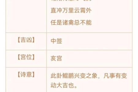 观音灵签三九签问健康