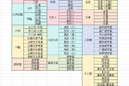 紫薇斗数煞星重叠