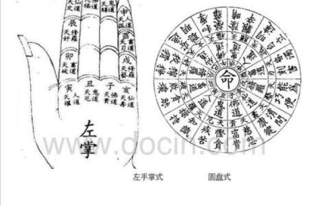 一掌经算命方法解说吉凶生克