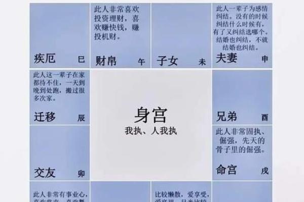 紫薇斗数中什么是子女宫