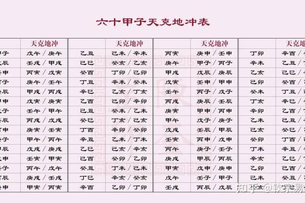 算命六甲是多少岁数