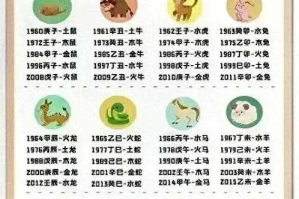五行查询五行算命生辰八字