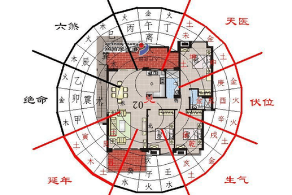 好风水楼房攻略 好风水楼房攻略