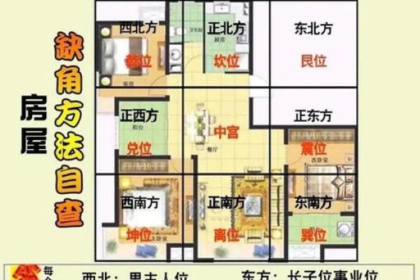 好风水楼房攻略 好风水楼房攻略