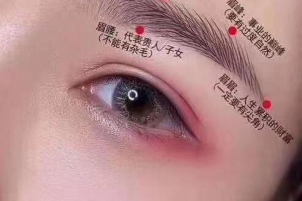眉毛风水_有科学依据吗
