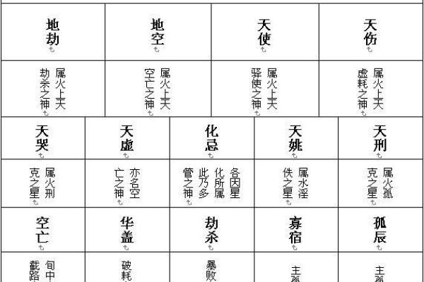 紫薇斗数四帝星