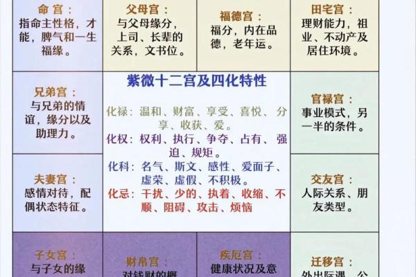 微信紫薇斗数 微信紫薇斗数