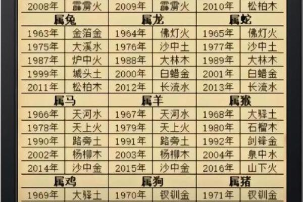 周易八字真假辨别 周易八字算命可信吗