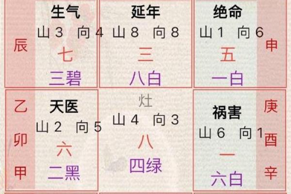 八宅风水：起伏位定游星法，定出阳宅之吉凶！_1