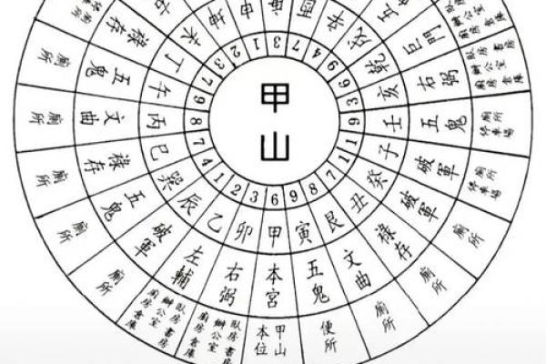 八宅风水：起伏位定游星法，定出阳宅之吉凶！_1