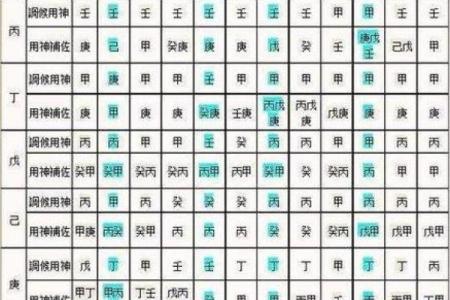 五行查询五行算命生辰八字