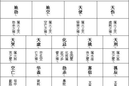 紫薇斗数四帝星