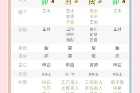 周易八字真假辨别 周易八字算命可信吗