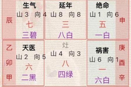 八宅风水：起伏位定游星法，定出阳宅之吉凶！_1