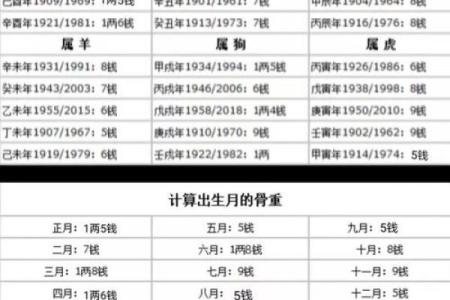 算命时间几点到几点