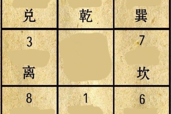 可参考！简单实用的九宫风水术