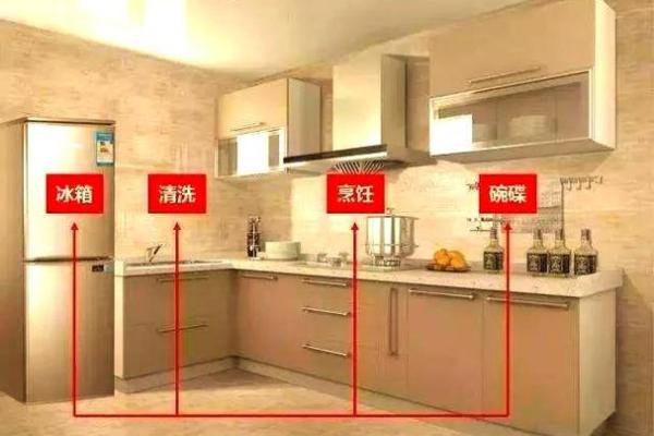 重要的厨房风水之灶台朝向顺序