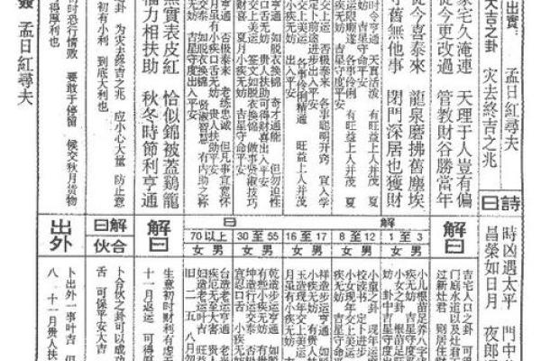 吕祖灵签第五十二签 古人仁贵父子相会