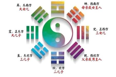 可参考！简单实用的九宫风水术