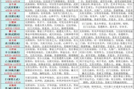 紫薇斗数壬干格局