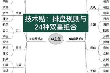 紫微斗数之财帛宫与诸星，七杀星在财帛宫是什么意思？