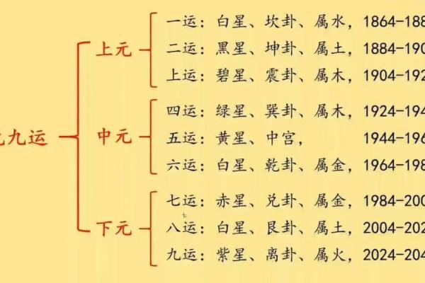 买房子注意,购房讲究哪些风水 买房子注意,购房讲究哪些风水