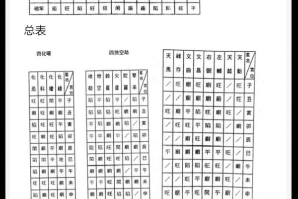 紫微斗数副曜 紫微斗数 副星？