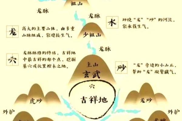 好的风水墓地 好的风水墓地