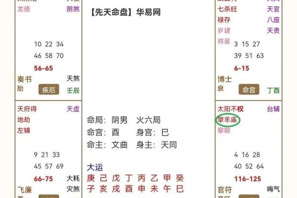 紫薇斗数格局怎么看 紫薇斗数格局怎么看