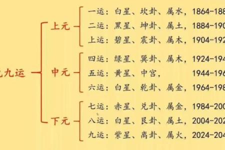 买房子注意，购房讲究哪些风水