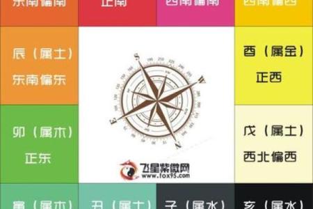 紫薇斗数占卜用法